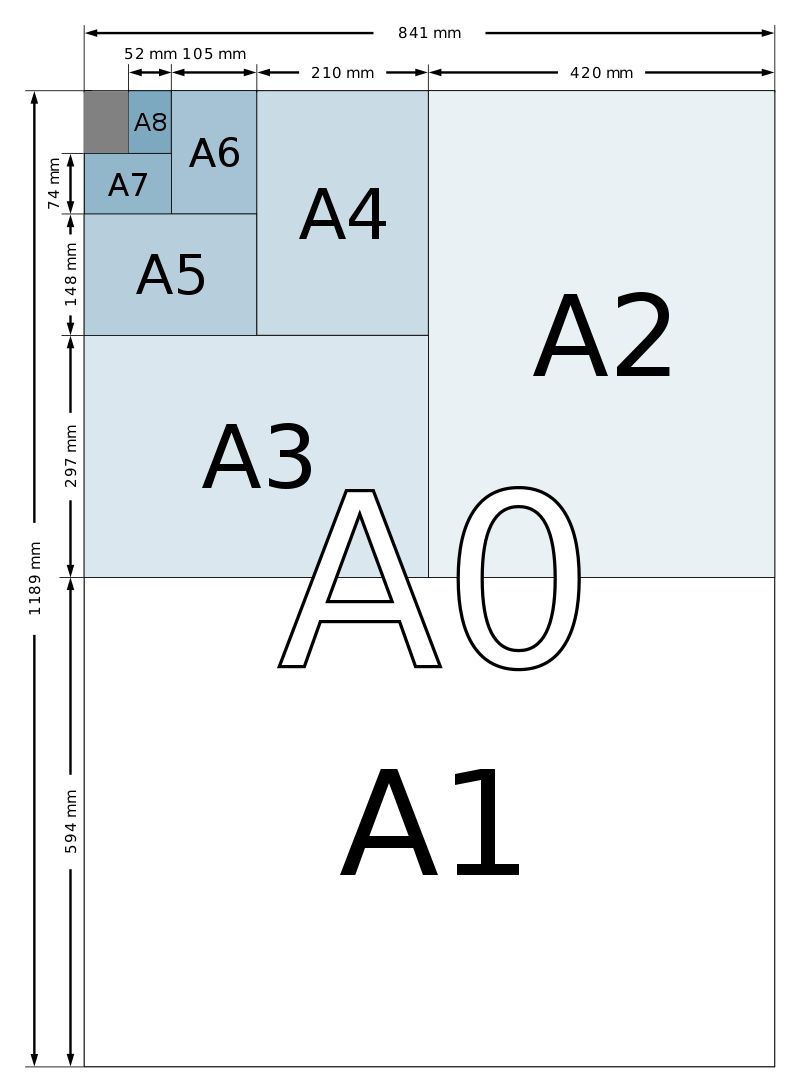 Kích thước khổ giấy A