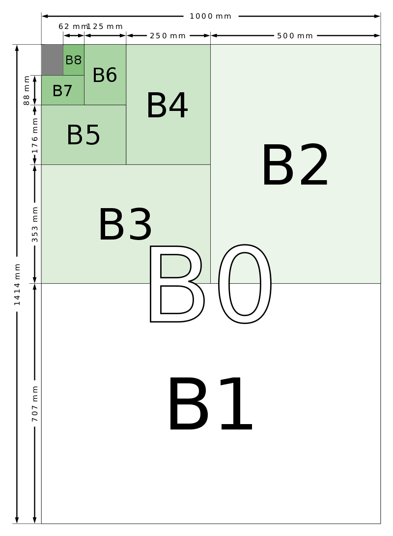 Kích thước khổ giấy B