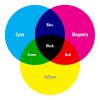 Tìm Hiểu 3 Hệ Màu CMYK, RGB, LAB COLOR Trong Thiết Kế In ấn