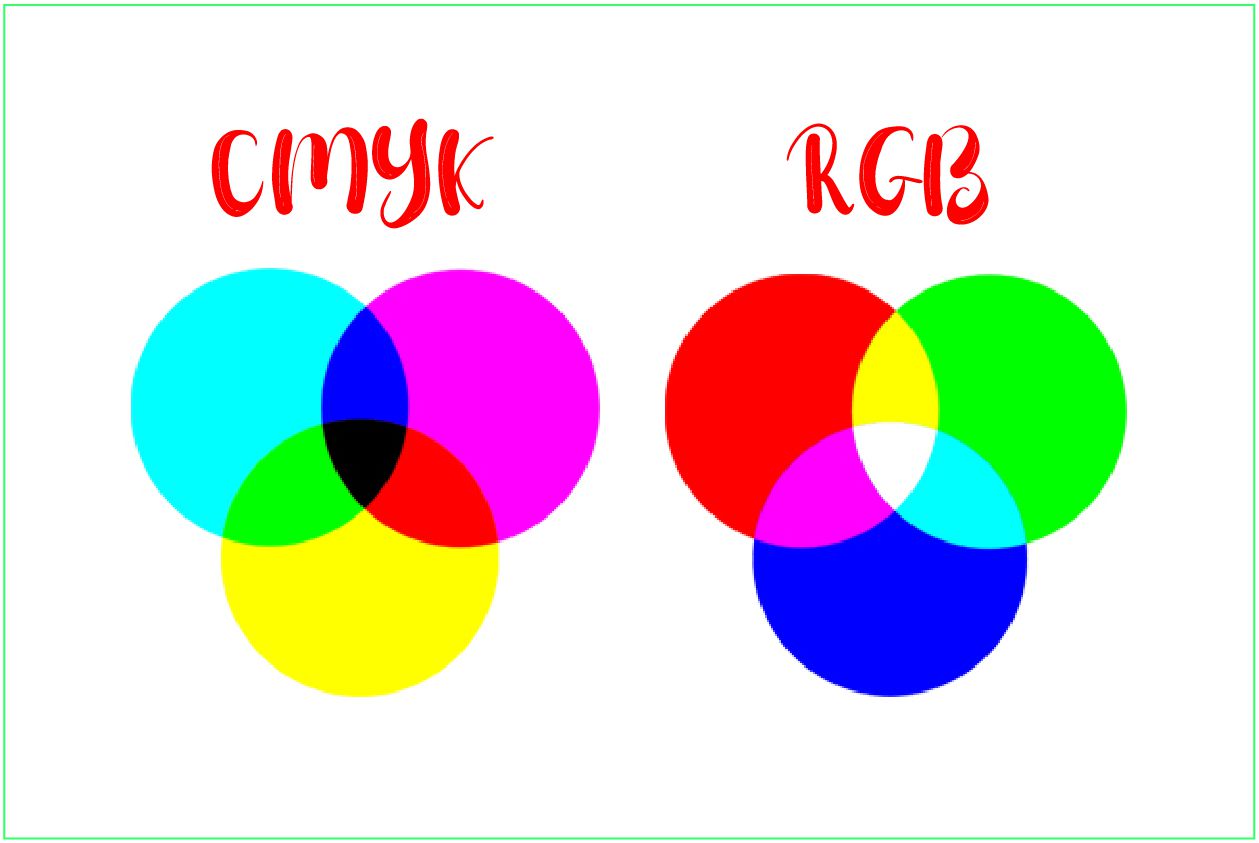Tìm Hiểu Về 3 Hệ Màu CMYK RGB LAB COLOR Trong Thiết Kế In Ấn