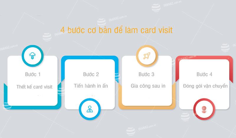 4 bước cơ bản để làm card visit